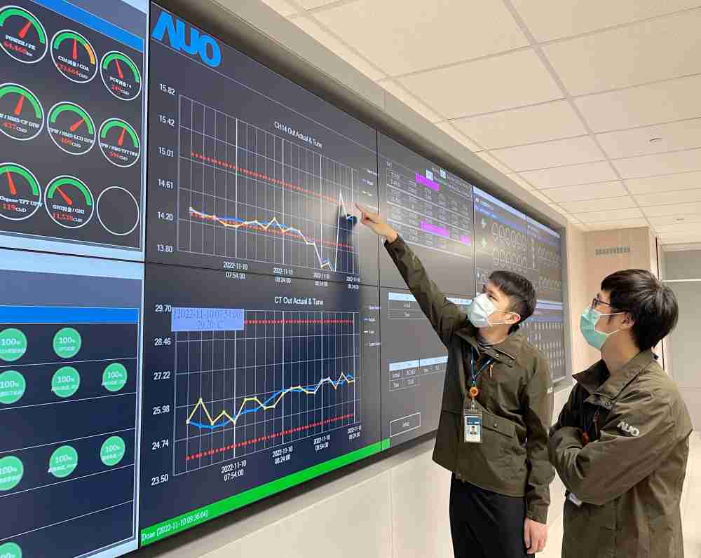 PG国际透过智慧化能源管理，，实时监控以及应对异常状态下的能源与资源消耗